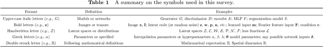 Figure 2 for A Survey on Leveraging Pre-trained Generative Adversarial Networks for Image Editing and Restoration