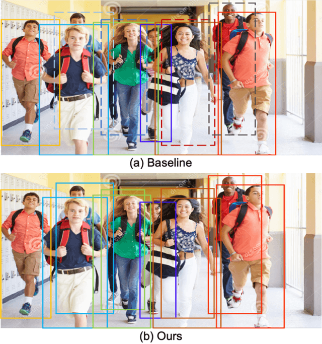 Figure 1 for Detection in Crowded Scenes: One Proposal, Multiple Predictions