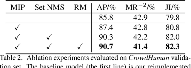 Figure 4 for Detection in Crowded Scenes: One Proposal, Multiple Predictions