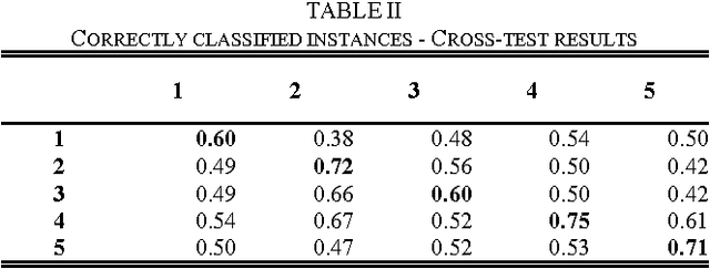 Figure 4 for Decision Trees for Helpdesk Advisor Graphs