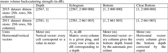 Figure 1 for Complex data labeling with deep learning methods: Lessons from fisheries acoustics
