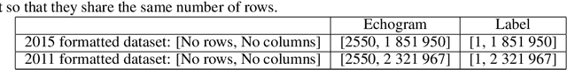 Figure 4 for Complex data labeling with deep learning methods: Lessons from fisheries acoustics