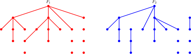 Figure 3 for Semiparametric Classification of Forest Graphical Models