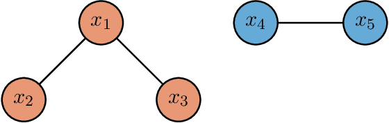 Figure 1 for Semiparametric Classification of Forest Graphical Models