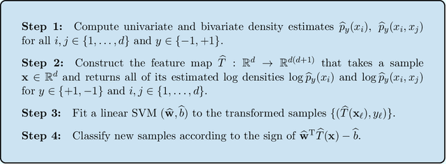Figure 2 for Semiparametric Classification of Forest Graphical Models