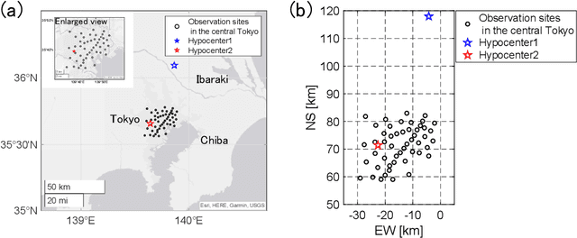 Figure 3 for Observation Site Selection for Physical Model Parameter Estimation toward Process-Driven Seismic Wavefield Reconstruction