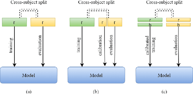 Figure 1 for FLAME: Facial Landmark Heatmap Activated Multimodal Gaze Estimation