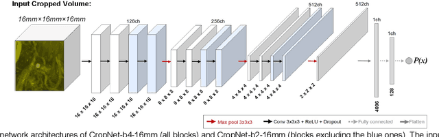 Figure 4 for Advancing Brain Metastases Detection in T1-Weighted Contrast-Enhanced 3D MRI using Noisy Student-based Training