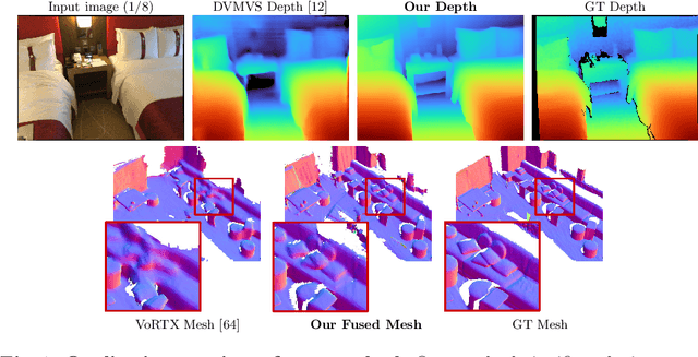Figure 1 for SimpleRecon: 3D Reconstruction Without 3D Convolutions