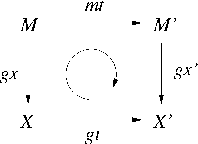 Figure 1 for A Mathematical Unification of Geometric Crossovers Defined on Phenotype Space