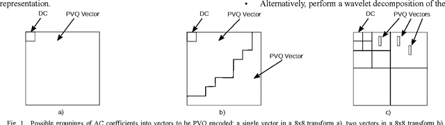 Figure 1 for Vector Quantization for Machine Vision