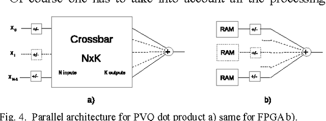 Figure 4 for Vector Quantization for Machine Vision