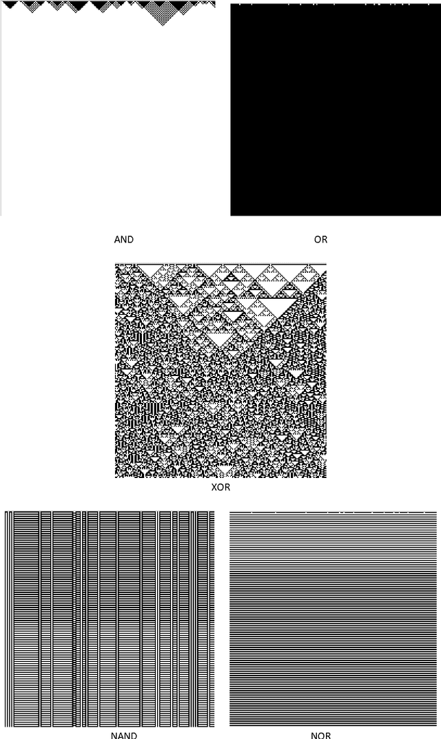 Figure 2 for Are complex systems hard to evolve?