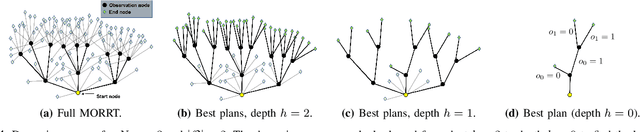 Figure 4 for Mixed Observable RRT: Multi-Agent Mission-Planning in Partially Observable Environments