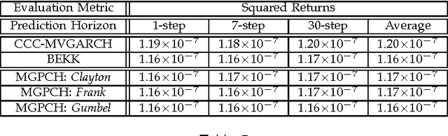 Figure 3 for Mixture Gaussian Process Conditional Heteroscedasticity