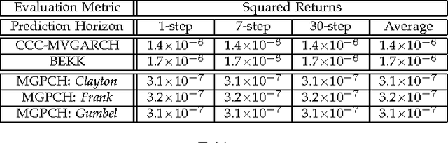 Figure 4 for Mixture Gaussian Process Conditional Heteroscedasticity