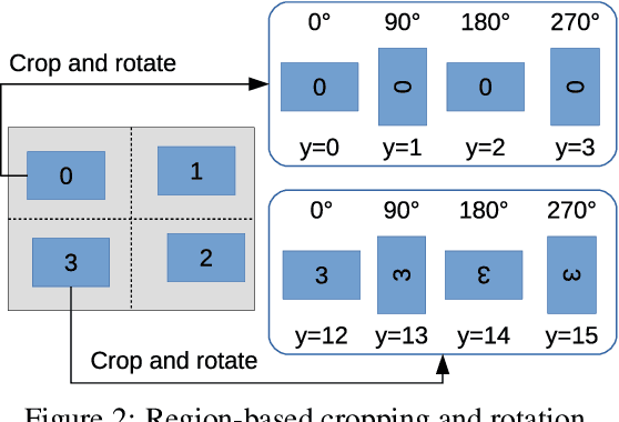 Figure 3 for Self-supervised Domain Adaptation for Computer Vision Tasks