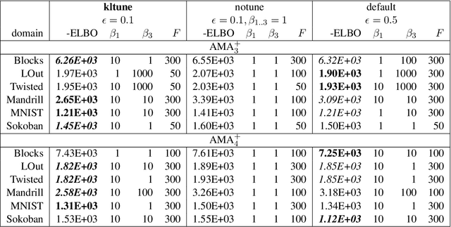 Figure 3 for Classical Planning in Deep Latent Space