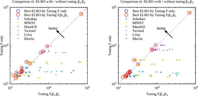 Figure 4 for Classical Planning in Deep Latent Space