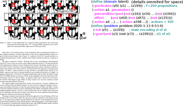 Figure 2 for Classical Planning in Deep Latent Space
