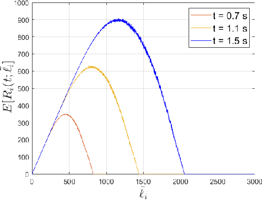 Figure 1 for Coded Federated Learning