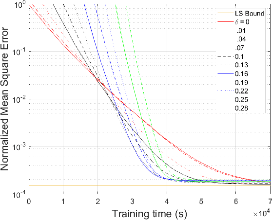 Figure 2 for Coded Federated Learning