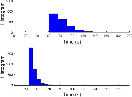 Figure 3 for Coded Federated Learning