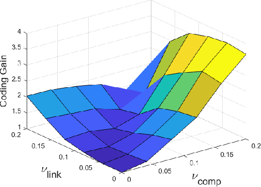 Figure 4 for Coded Federated Learning