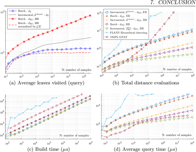 Figure 3 for Efficient Nearest-Neighbor Search for Dynamical Systems with Nonholonomic Constraints