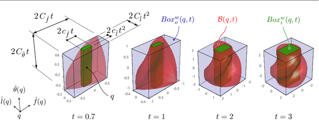 Figure 1 for Efficient Nearest-Neighbor Search for Dynamical Systems with Nonholonomic Constraints