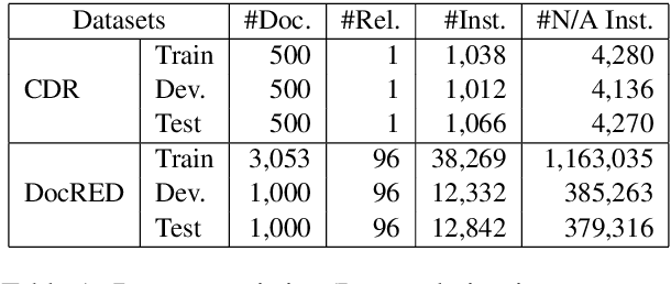 Figure 2 for Global-to-Local Neural Networks for Document-Level Relation Extraction