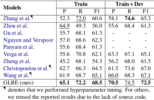 Figure 4 for Global-to-Local Neural Networks for Document-Level Relation Extraction