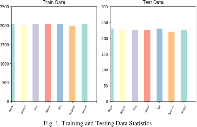 Figure 1 for Facial Emotions Recognition using Convolutional Neural Net