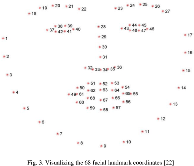 Figure 3 for Facial Emotions Recognition using Convolutional Neural Net