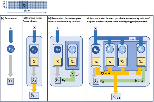 Figure 1 for Continual Learning Augmented Investment Decisions