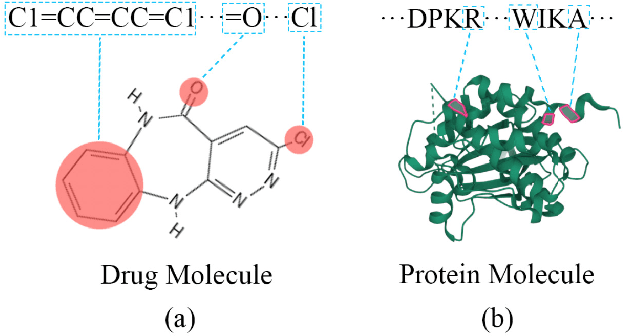 Figure 1 for Associative Learning Mechanism for Drug-Target Interaction Prediction