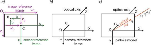 Figure 1 for Stereo camera system calibration: the need of two sets of parameters