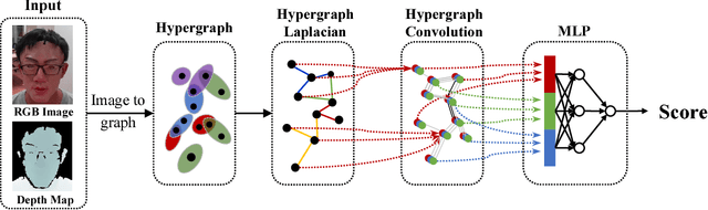 Figure 2 for Exploring Hypergraph Representation on Face Anti-spoofing Beyond 2D Attacks