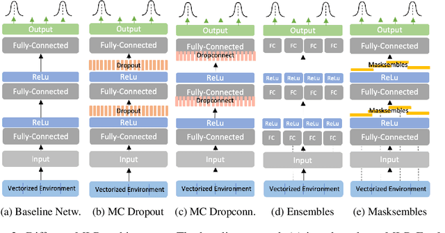 Figure 3 for How to Enable Uncertainty Estimation in Proximal Policy Optimization