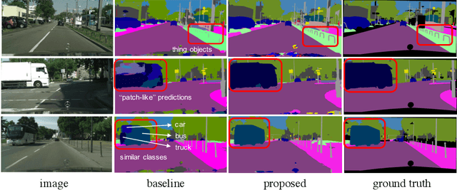 Figure 3 for CSRNet: Cascaded Selective Resolution Network for Real-time Semantic Segmentation