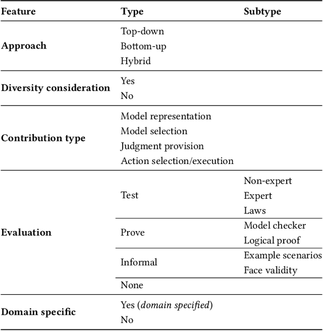 Figure 4 for Implementations in Machine Ethics: A Survey