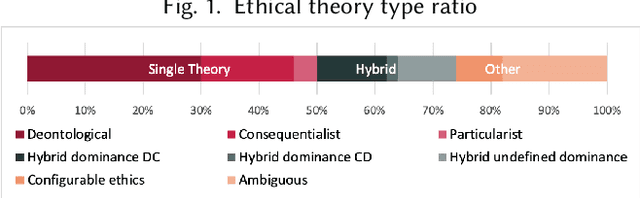 Figure 1 for Implementations in Machine Ethics: A Survey