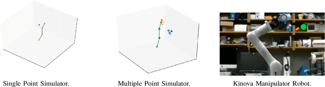 Figure 1 for Analyzing Neural Jacobian Methods in Applications of Visual Servoing and Kinematic Control