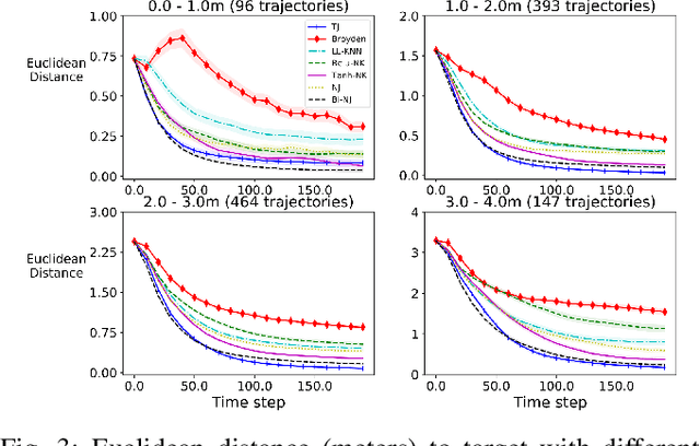 Figure 3 for Analyzing Neural Jacobian Methods in Applications of Visual Servoing and Kinematic Control