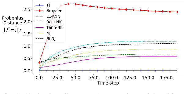 Figure 4 for Analyzing Neural Jacobian Methods in Applications of Visual Servoing and Kinematic Control