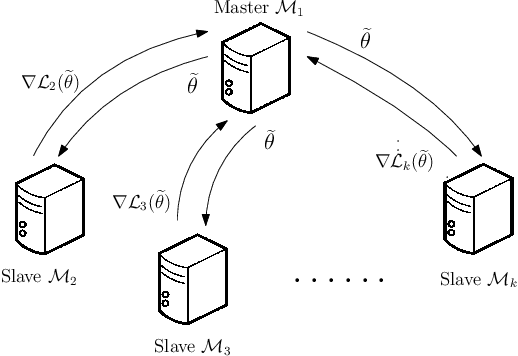 Figure 1 for Simultaneous Inference for Massive Data: Distributed Bootstrap