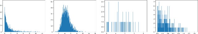 Figure 2 for Q-LIC: Quantizing Learned Image Compression with Channel Splitting