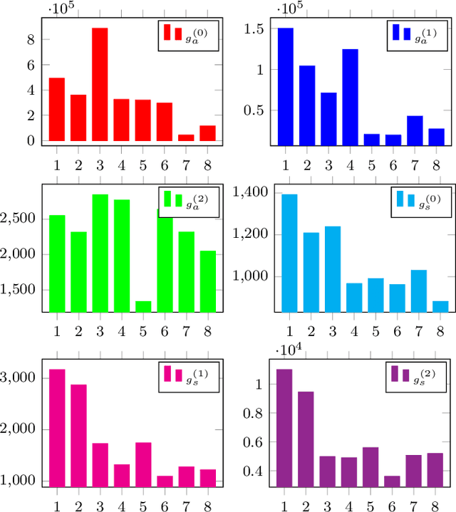 Figure 3 for Q-LIC: Quantizing Learned Image Compression with Channel Splitting