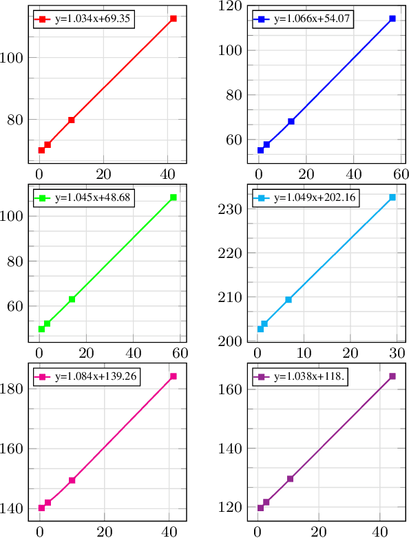 Figure 4 for Q-LIC: Quantizing Learned Image Compression with Channel Splitting