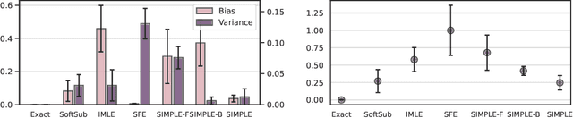 Figure 1 for SIMPLE: A Gradient Estimator for $k$-Subset Sampling